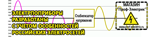 Электрофритюрницы - Магазин электрооборудования Проф-Электрик в Астрахани